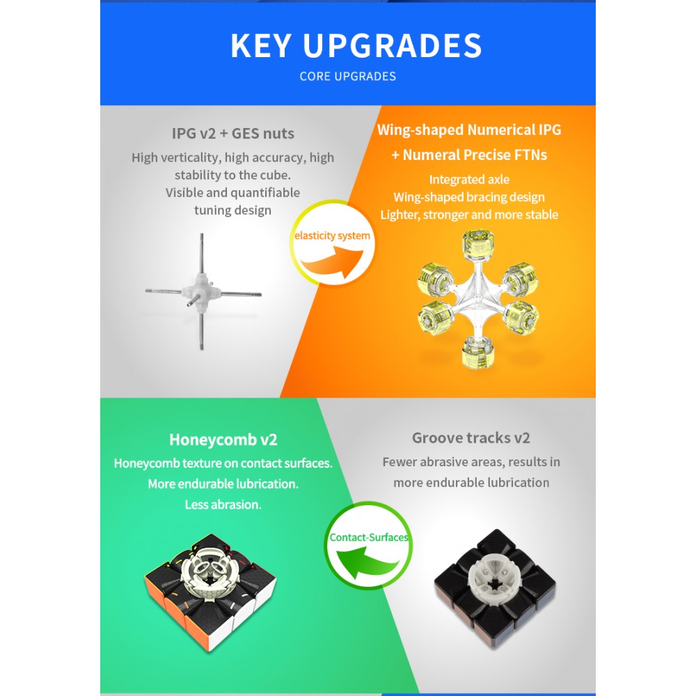 Кубик Рубика 3х3 GAN 356 RS Numerical IPG stickerless | Ган 356 нумерикал без наклеек
