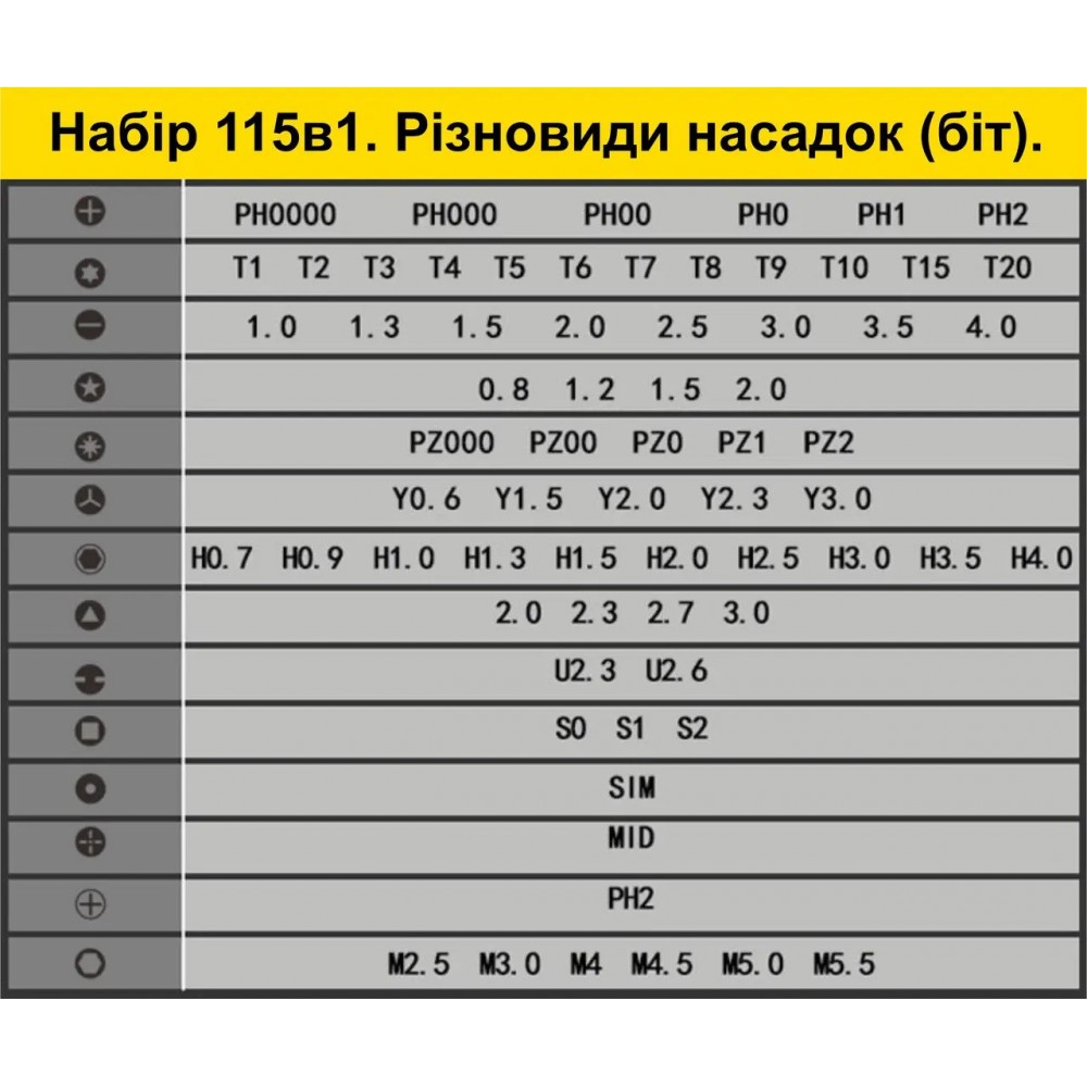 Професійний набір 115 в 1. Прецизійні викрутки + інструменти для точних робіт та ремонту електроніки - RED