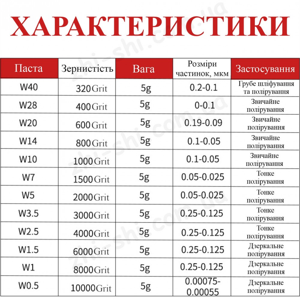 Професійний набір алмазних полірувальних паст - 12 тюбиків х 5 г. - від 320 до 10 000 Grit