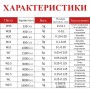 Професійний набір алмазних полірувальних паст - 12 тюбиків х 5 г. - від 320 до 10 000 Grit