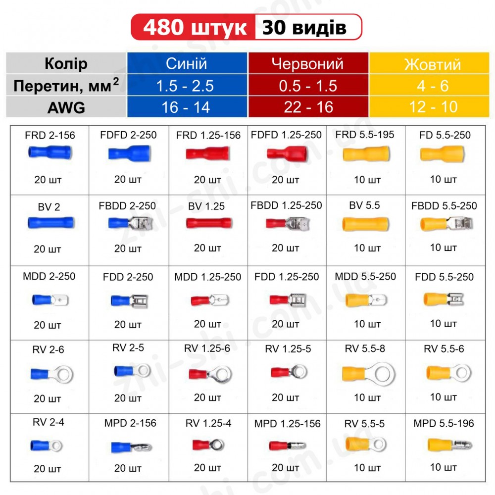 Набір обтискних клем з ізоляцією 480 шт / 30 видів - Професійні клеми для проводки