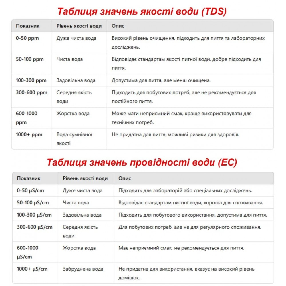Тестер качества воды 3 в 1 | подсветка, чехол | Солемер, кондуктомер, термометр | EZ-1 - blue